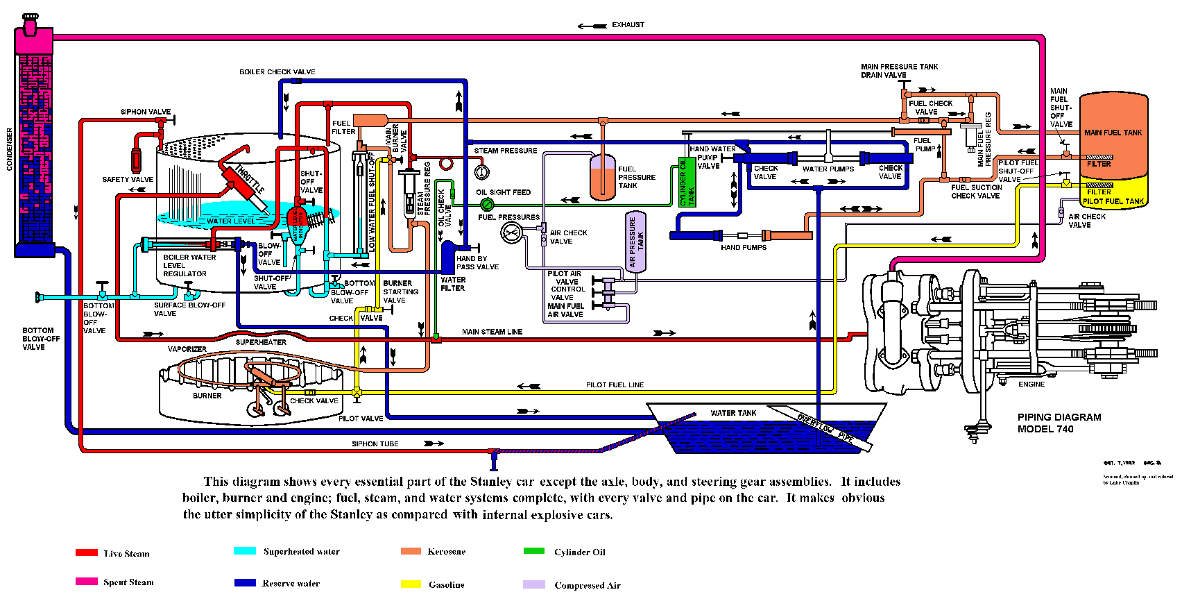 Steam line piping фото 76